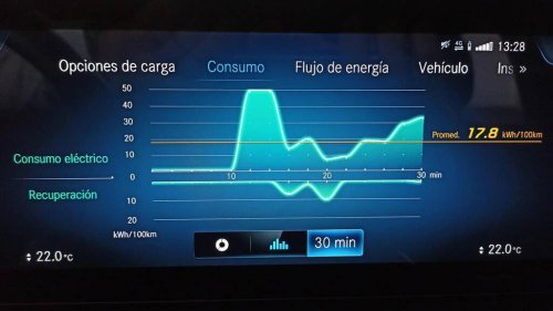 La conducción «a vela» es una vieja y excelente idea poco aprovechada