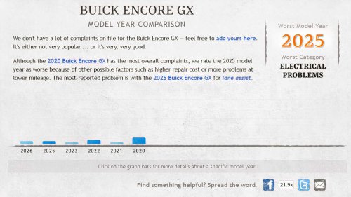 Most dependable cars under $35,000 in 2026