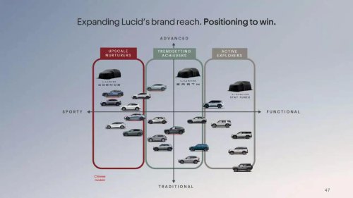 Lucid | Tesla | Rivian | Lucid responde a Tesla y Rivian con sus próximos eléctricos baratos, los Cosmos y Earth