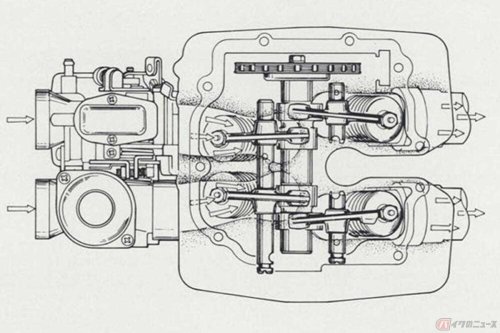 単気筒エンジンなのにマフラー（エキパイ）が2本……? コレって?