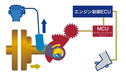 ホンダ「Eクラッチ」革命が加速。モーターサイクルショーで鮮烈デビューを果たす3台をチェック!