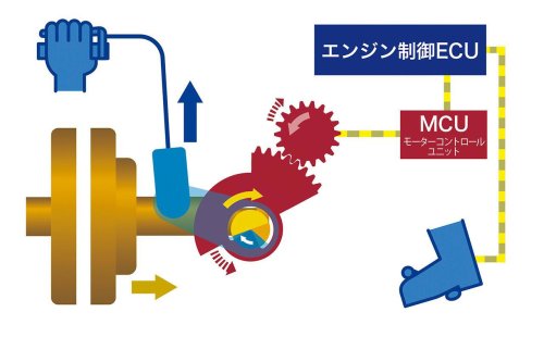 ホンダ「Eクラッチ」革命が加速。モーターサイクルショーで鮮烈デビューを果たす3台をチェック!