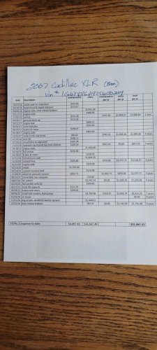 2007 Cadillac XLR for sale