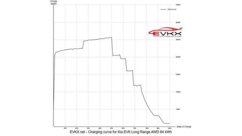 Qué espera un conductor de un eléctrico en 2026: la receta para acertar con tu compra