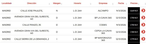 ¿Dónde está la gasolinera más barata de Madrid? Información de hoy jueves 12 de marzo