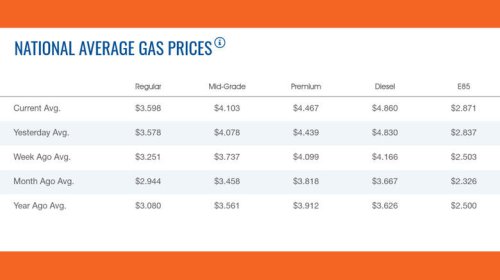 Honda is done with EVs in the US