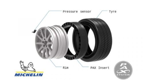 How Michelin PAX Tire Technology Benefitted Both Hondas And Hypercars