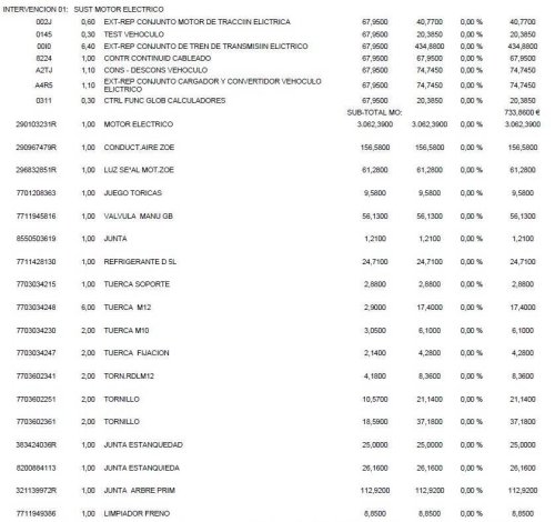 ¿Qué autonomía y que degradación de su batería tendrá un Renault ZOE con 9 años y 140.000 km?