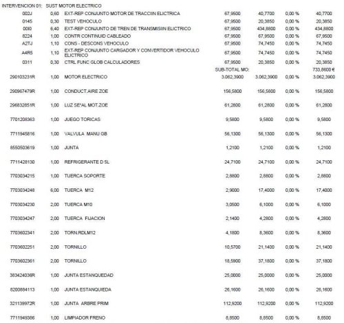 ¿Qué autonomía y que degradación de su batería tendrá un Renault ZOE con 9 años y 140.000 km?