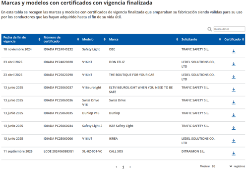 La DGT anula la homologación de cinco balizas V-16: comprueba si la tuya está afectada y si necesitas comprar otra