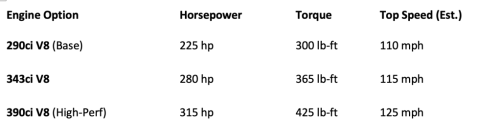 The Corvette killer from Kenosha: How the 1968 AMC AMX redefined American muscle