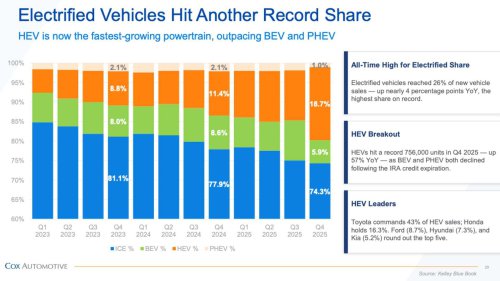 Early sales data shows 2026 could be rough for the auto industry