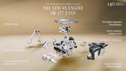 Mercedes-Benz upgrades GLS SUV with a true performance V8 engine