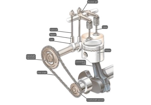 How an outdated pushrod engine became GM’s legendary LS V8