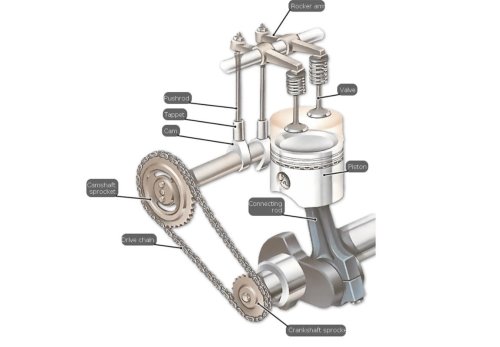 GM, How an outdated pushrod engine became GM’s legendary LS V8