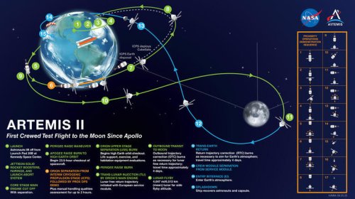 What to know about (and how to watch) NASA's Artemis II mission to the moon