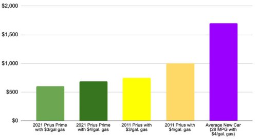 We bought the cheapest-to-drive car in America, and it ruined all other cars for us