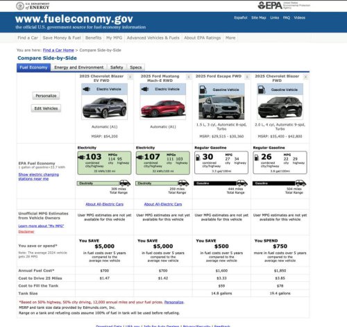 We bought the cheapest-to-drive car in America, and it ruined all other cars for us