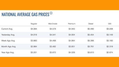 Only rich people can afford gas, the 'good' news is only rich people can afford cars anyway