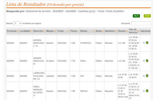 Si no la usas, deberías: la herramienta que te ayuda a ahorrar comparando el precio de la gasolina en pocos segundos
