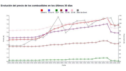 Citroën, Mientras los precios de la gasolina y diésel dan miedo, el GLP por 0,9 €/litro es un imán para el bolsillo
