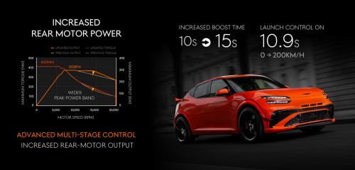 Genesis, El Genesis más esperado presume de una característica ideal para conducción deportiva