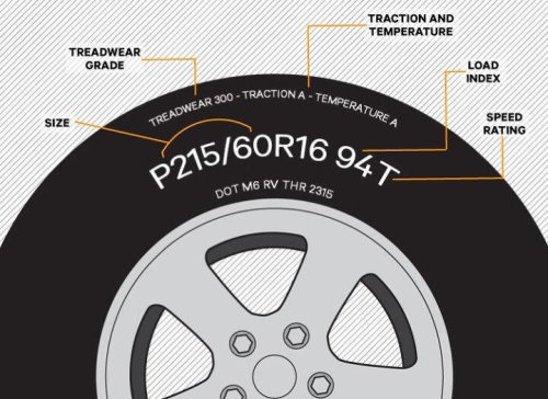 How Long Should Your Tires Last. We Have The Answer