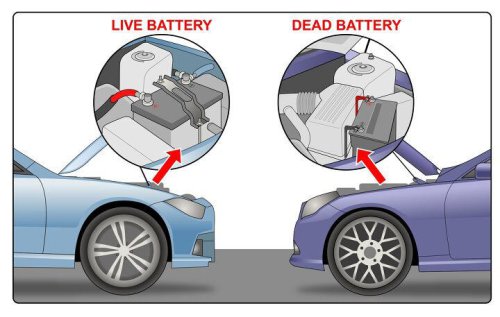 The best portable car jump starters