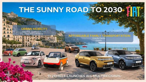 Del Fiat Grizzly al Quattrolino: así será la ofensiva de Fiat hasta 2030