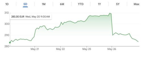 Ferrari, Wall Street took one look at Ferrari's EV and immediately hit sell