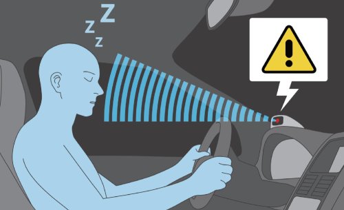 ¿Sabes qué es el ADDW? A partir de julio este sistema será obligatorio en los coches