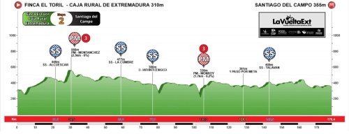 Desvelado el recorrido de la Vuelta Ciclista a Extremadura élite-sub-23