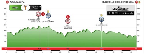 Desvelado el recorrido de la Vuelta Ciclista a Extremadura élite-sub-23