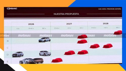 GAC, GAC ampliará su gama en España con hasta 13 nuevos modelos de cara a 2028 apostando por térmicos, híbridos PHEV y eléctricos