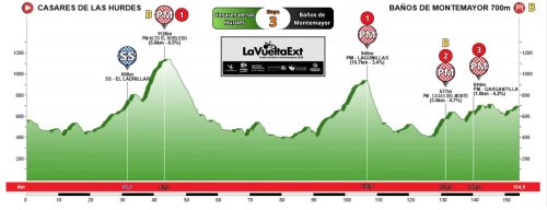 Desvelado el recorrido de la Vuelta Ciclista a Extremadura élite-sub-23