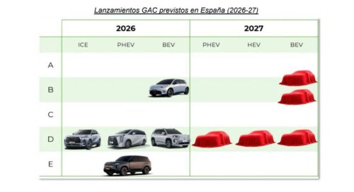 La marca china GAC llega a España con coches eléctricos desde 22.195 euros y una apuesta total por la calidad