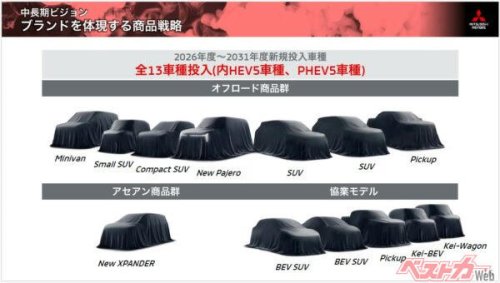 【速報】三菱パジェロ復活確定! これ…パジェロジュニア、パジェロミニも揃って復活か?