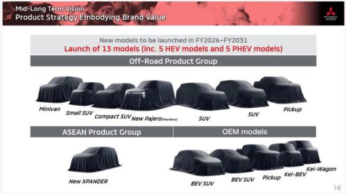 Mitsubishi hace oficial el regreso del Pajero y Montero en 2026 dentro de una ofensiva de 13 modelos