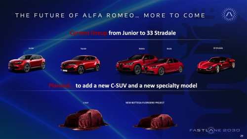 Alfa Romeo, Alfa Romeo hits the gas on new Stelvio, Giulia