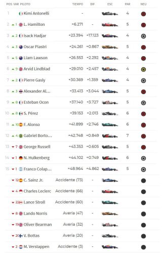Resultados F1: clasificación del GP de Mónaco y Mundial