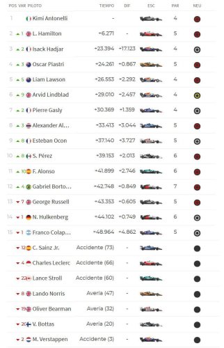 Resultados F1: clasificación del GP de Mónaco y Mundial