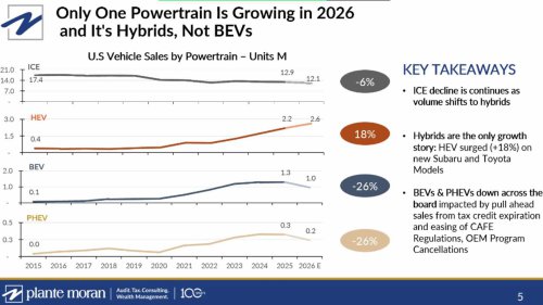 Automaker losses from EVs are way worse than you know