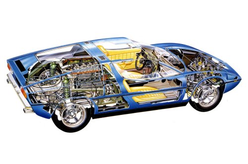 Los mejores coches con motor central