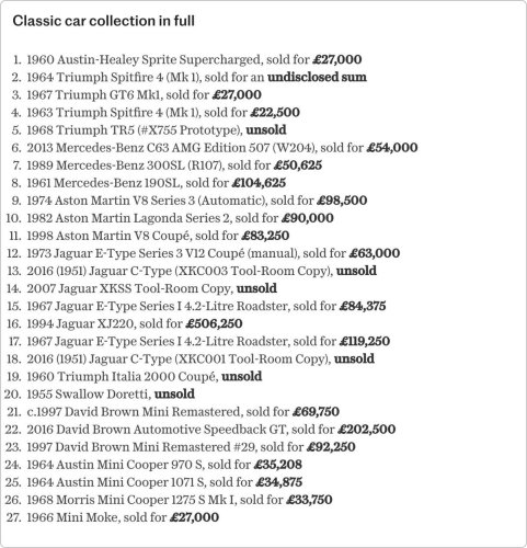 Lewis Hamilton’s father sells classic car collection for £1.7m