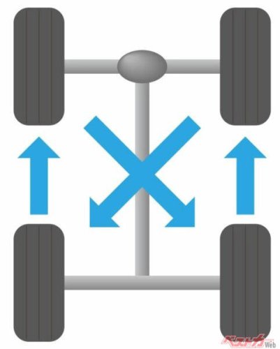 新品タイヤは滑る? 太いタイヤは有利? タイヤの常識・非常識