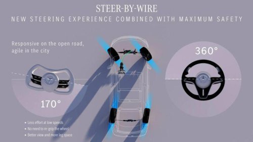Mercedes revoluciona el automóvil con el nuevo volante por cable del EQS: "Deja al resto de coches obsoletos"