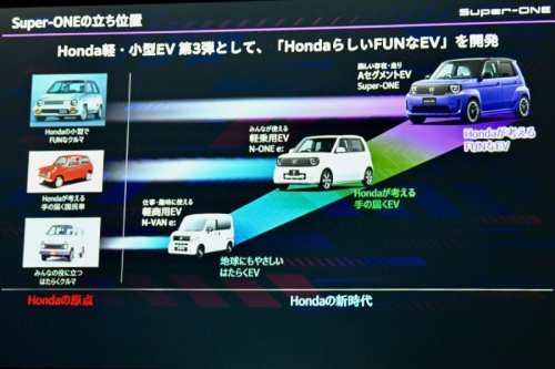 ホンダの小型EV「スーパーワン」は令和のブルドッグ? 開発の背景は