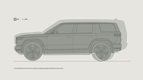 Rivian R2 dimensions, specs, and rivals: Everything we know so far