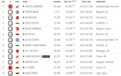 El podio se le resiste a Prado