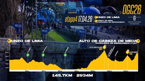 O Gran Camiño 2026: recorrido, etapas, perfil y favoritos